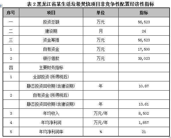 边角废料网上拍卖新系统来啦!这份操作指南赶紧收藏吧(图1)