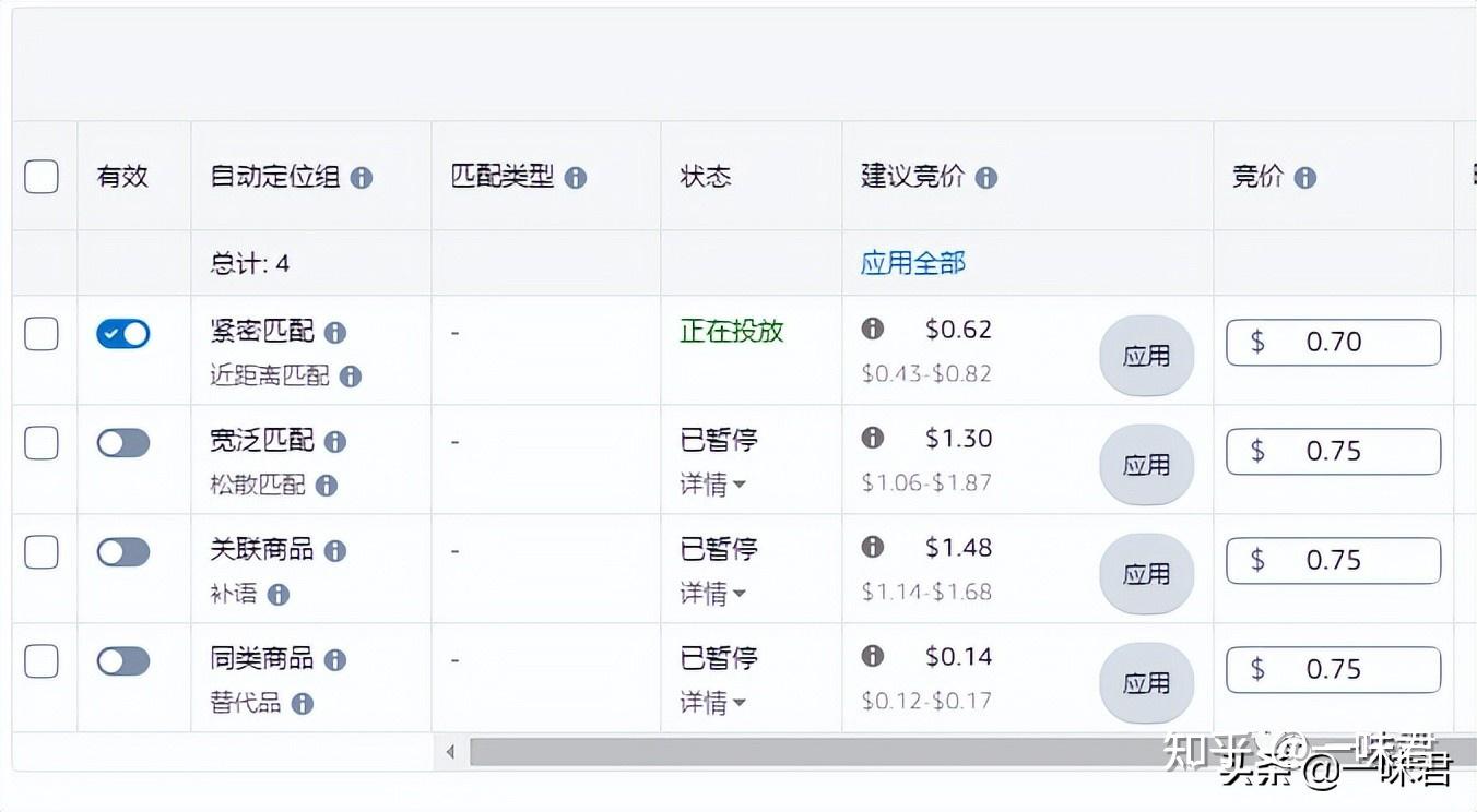 正规买球的网站：CJS废旧物资处理竞价表(图1)